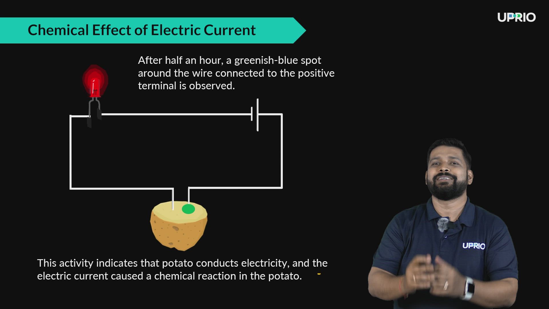 Chemical Effect of Electric Current