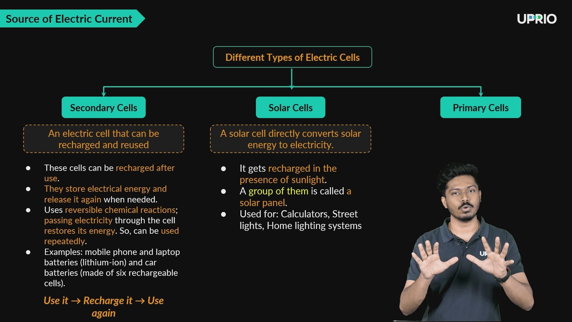 Source of Electric Current
