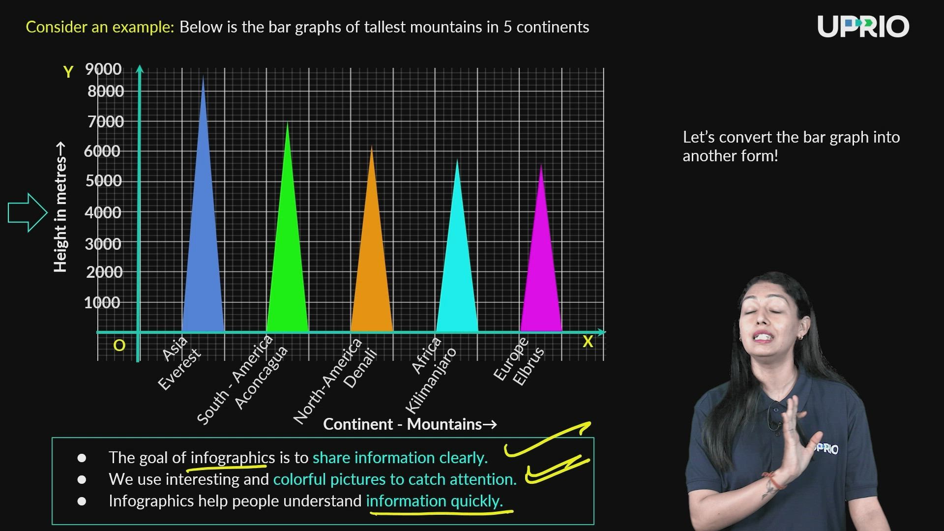 Bar Graph